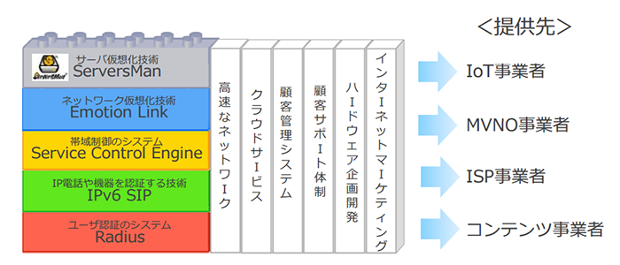 強み②